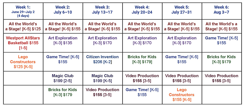 Discovery Camp Afternoon Programs in Westport CT